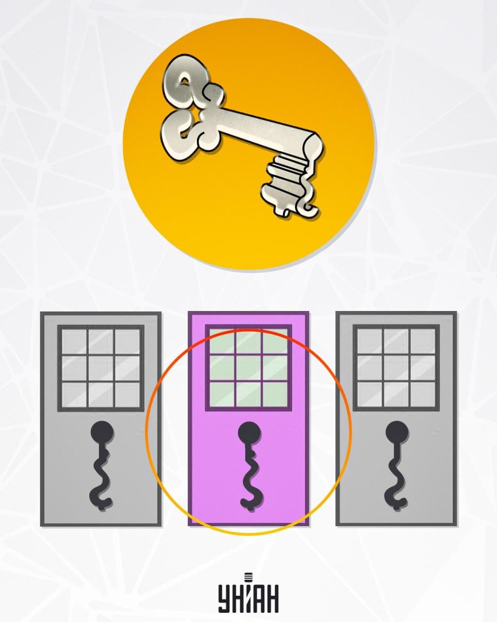 Štěrbina, která je uprostřed, je vhodná pro klíč / foto: Moje